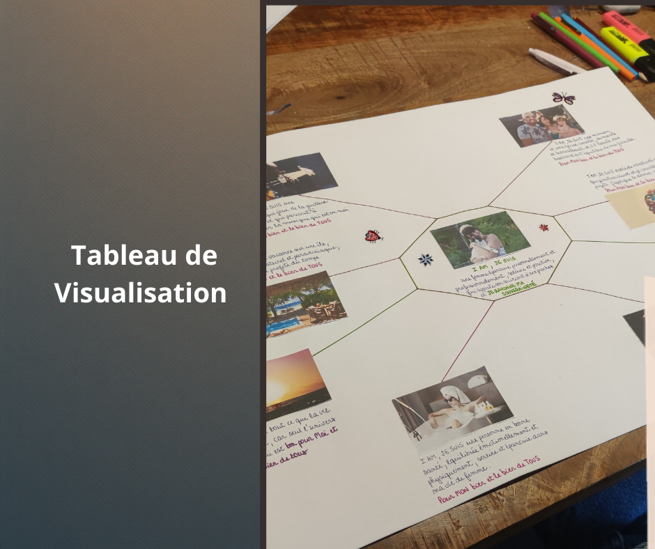 Tableau de Visualisation