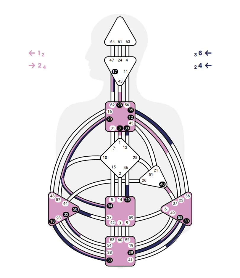 Lecture Design Humain
