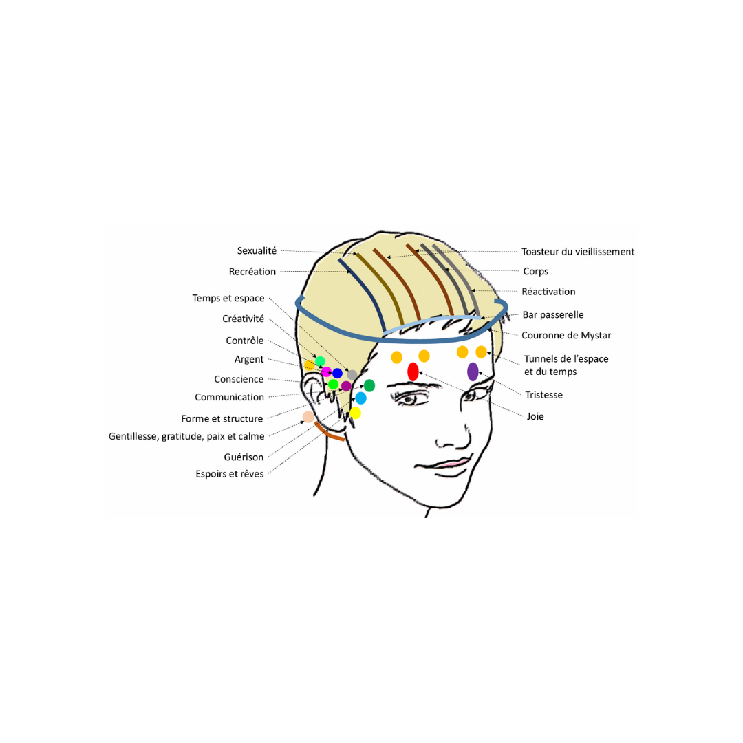 Access Bars Clarté & Lâcher-Prise