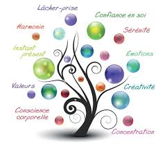 Séance individuelle adulte